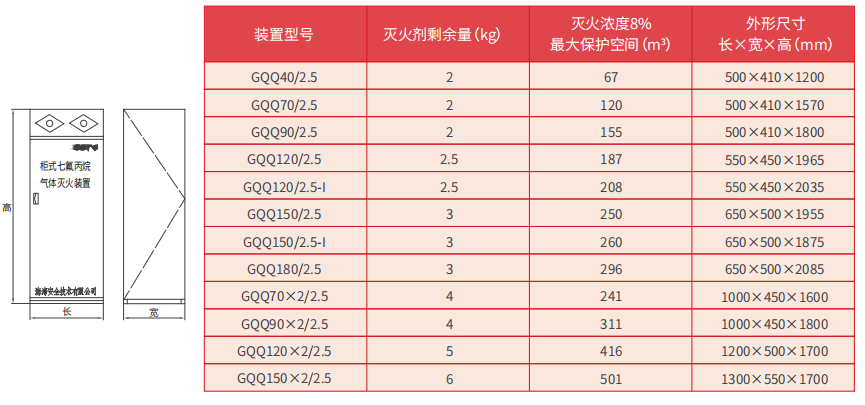 規格