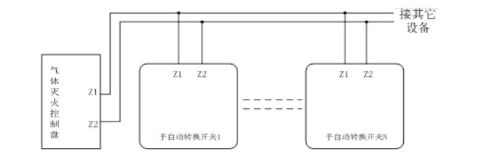 GST-LD-8316H手自動轉換裝置接線圖