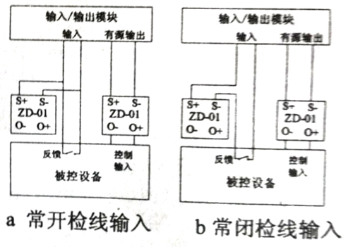 ZD-01終端附件與模塊配接接線(xiàn)圖