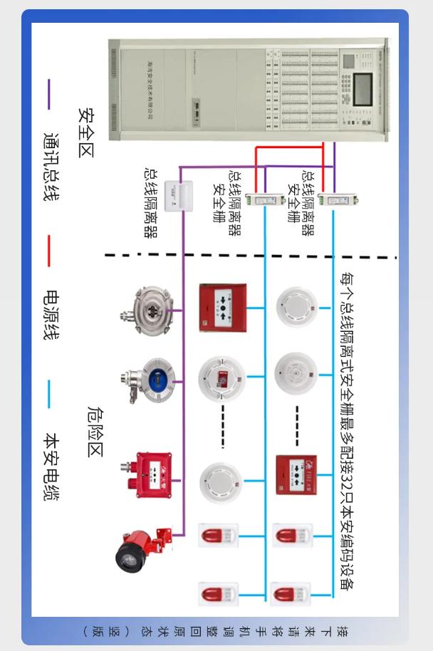 海灣防爆產品系統接線圖