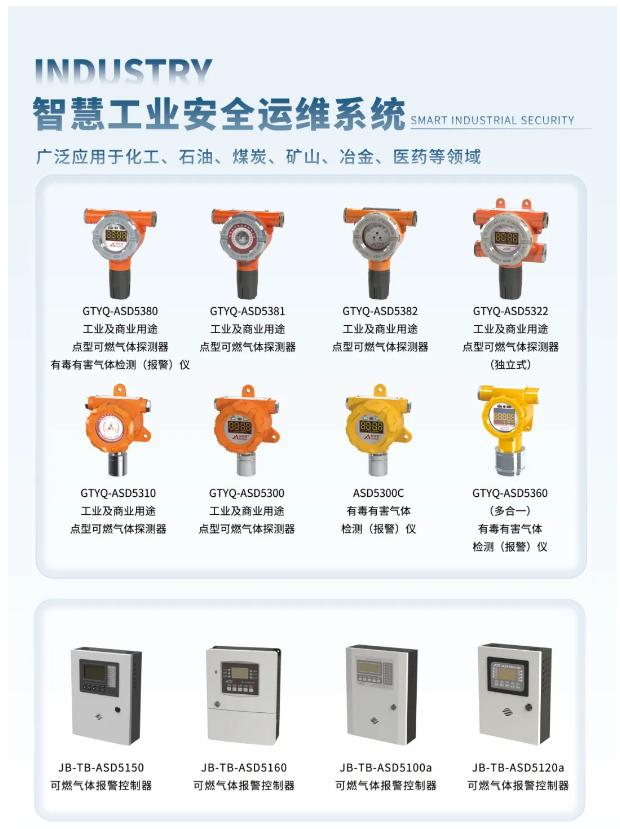 安仕得氣體探測(cè)產(chǎn)品